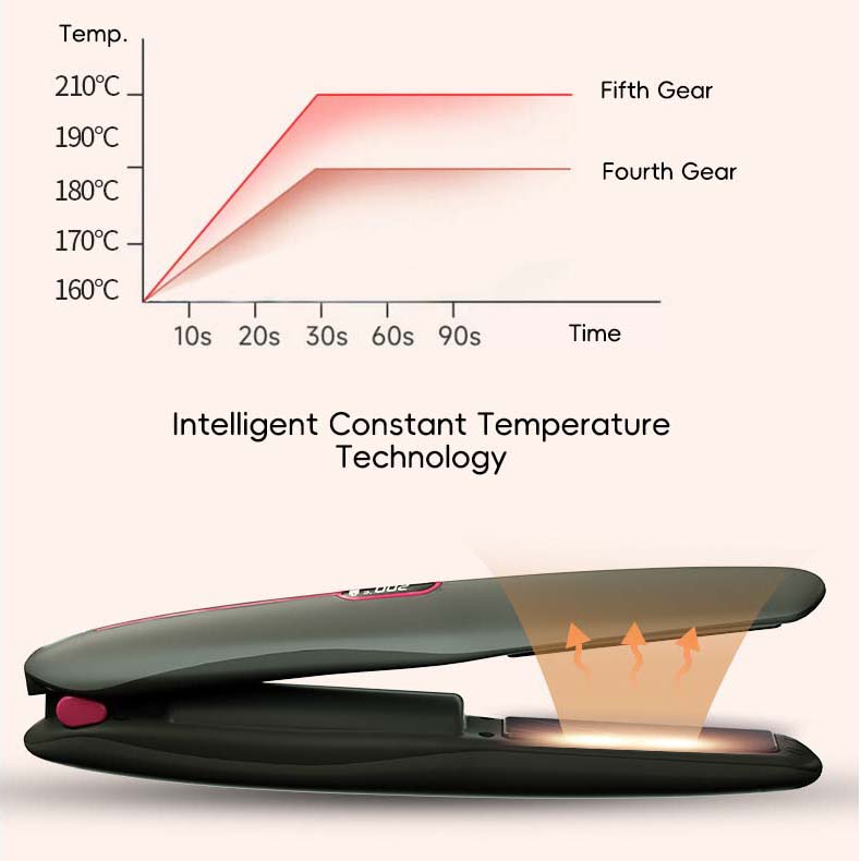 Mini Lisseur de Cheveux Portable avec Écran LCD – Pour des Coiffures Parfaites Où que Vous Soyez !